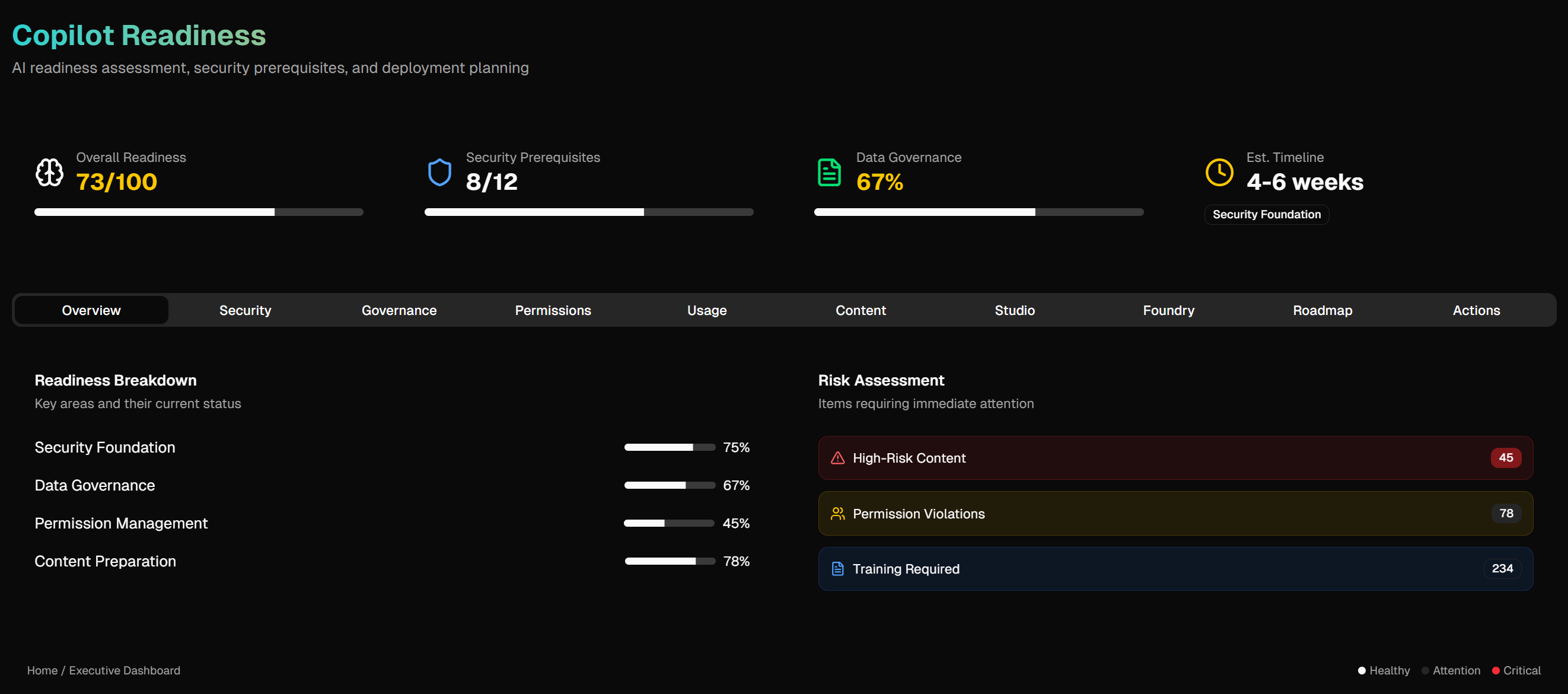 Copilot Readiness dashboard showing overall readiness score, security prerequisites, and deployment planning